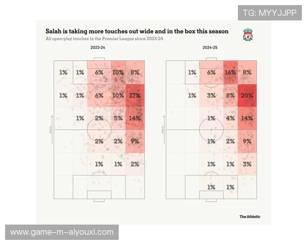 利物浦进攻端围绕萨拉赫展开：从场上节拍到生活训练的全方位解读